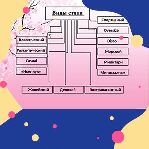 Классические термины по моде и стилю